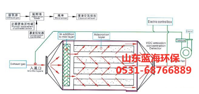 填料塔